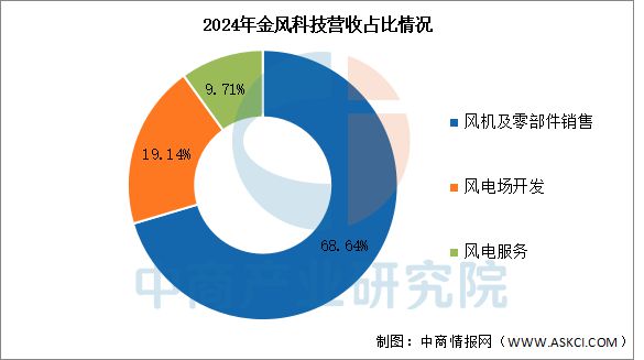 2025年中国风力发电行业市场前景预测研究报告(图10)