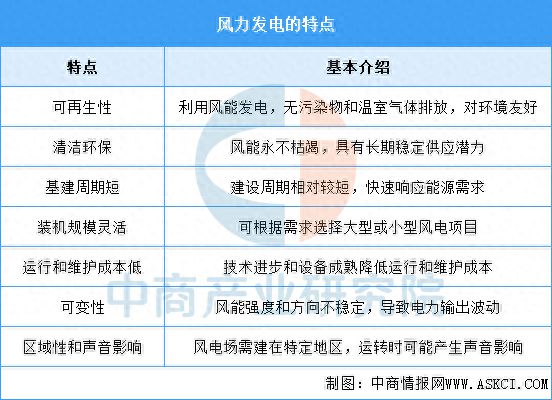 2025年中国风力发电行业市场前景预测研究报告