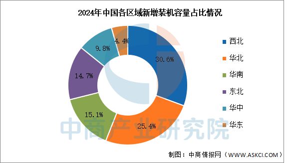 2025年中国风力发电行业市场前景预测研究报告(图5)