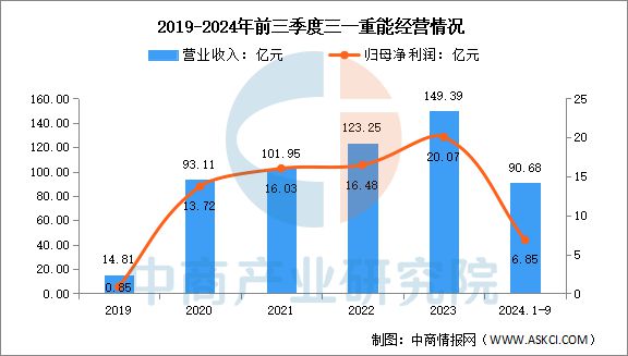 2025年中国风力发电行业市场前景预测研究报告(图16)