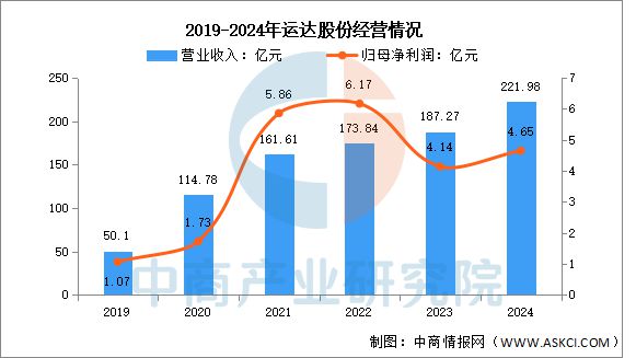 2025年中国风力发电行业市场前景预测研究报告(图14)