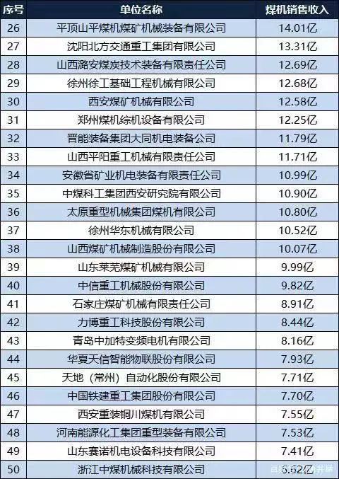 品牌榜｜2021中国煤炭机械工业50强企业名单出炉！(图2)