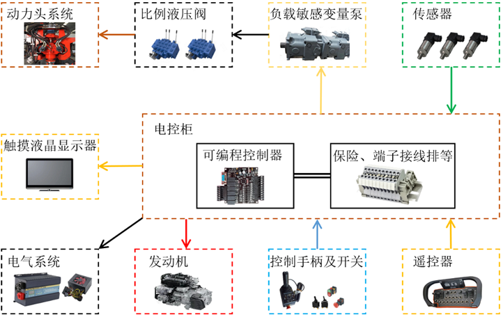 环保新质生产力丨污染场地高频声波式原位低扰动一体化钻进采样装备