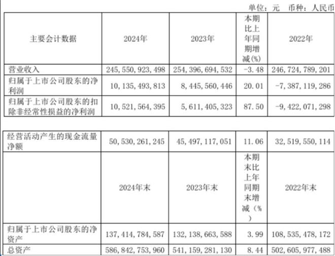 煤电强劲复苏“双碳”付出代价