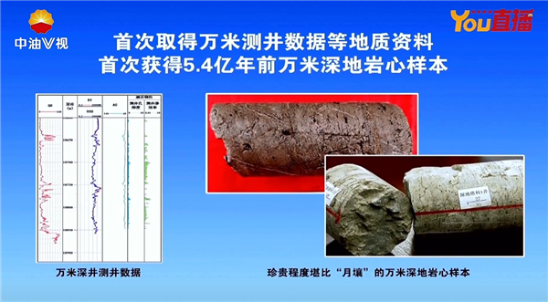 入地10910米！我国首口超万米科探井完钻：亚洲第一创多项世界纪录(图3)
