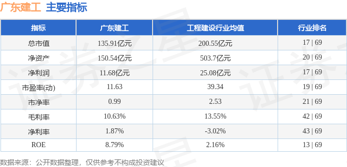股票行情快报：广东建工（002060）4月17日主力资金净买入9553万元(图2)