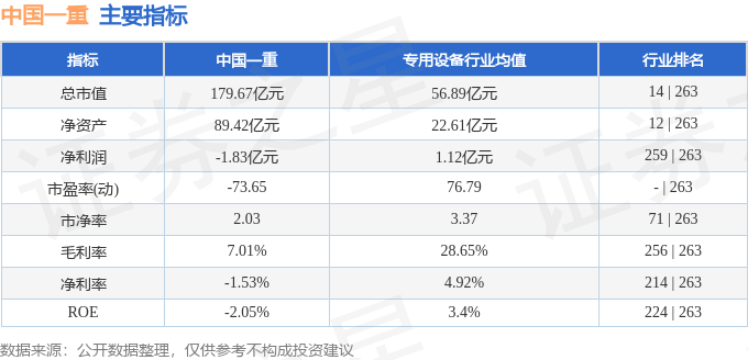 股票行情快报：中国一重（601106）4月15日主力资金净卖出112509万元(图2)