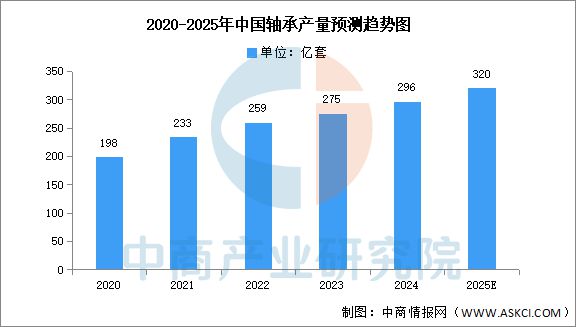 2025年中国风力发电产业链梳理及投资热力地图(图10)