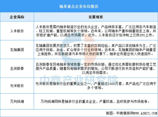 2025年中国风力发电产业链梳理及投资热力地图(图11)