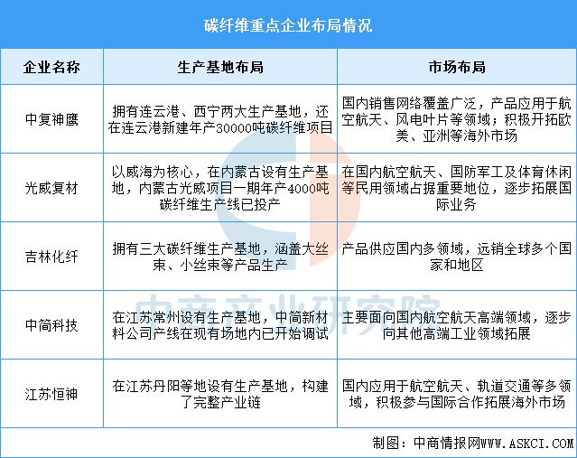 2025年中国风力发电产业链梳理及投资热力地图(图4)