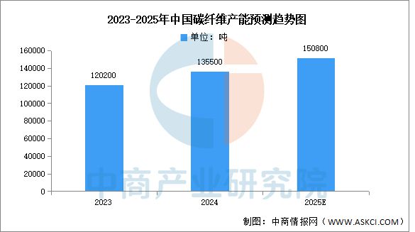 2025年中国风力发电产业链梳理及投资热力地图(图3)