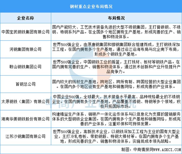 2025年中国风力发电产业链梳理及投资热力地图(图6)