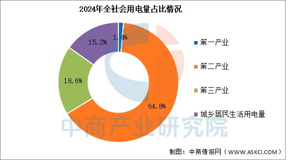 2025年中国风力发电产业链梳理及投资热力地图(图19)