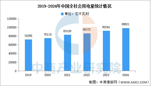 2025年中国风力发电产业链梳理及投资热力地图(图18)