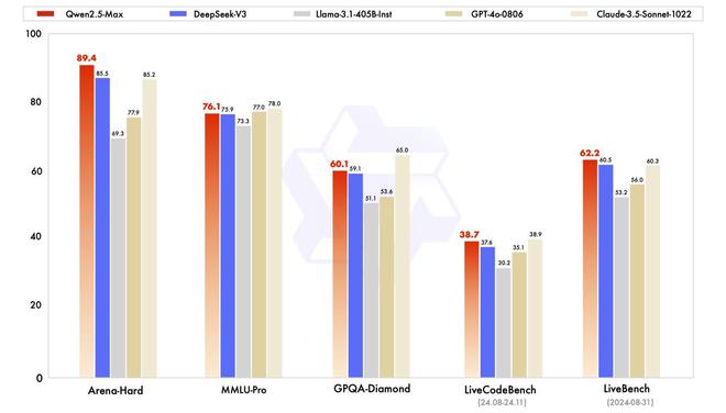 价格上涨！全球六大模型对比：DeepSeek不再是性价比之王(图3)