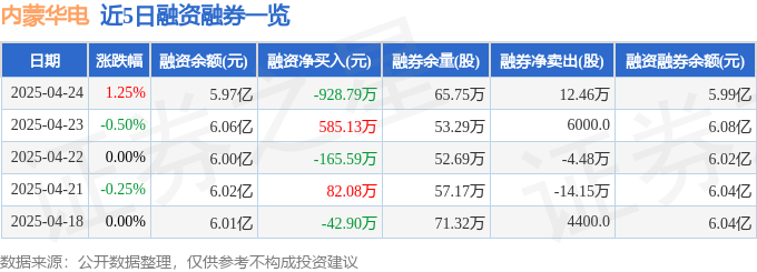 内蒙华电（600863）4月24日主力资金净买入138528万元(图2)