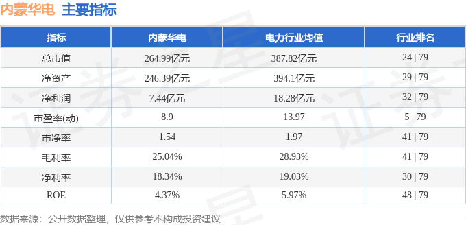 内蒙华电（600863）4月24日主力资金净买入138528万元(图3)