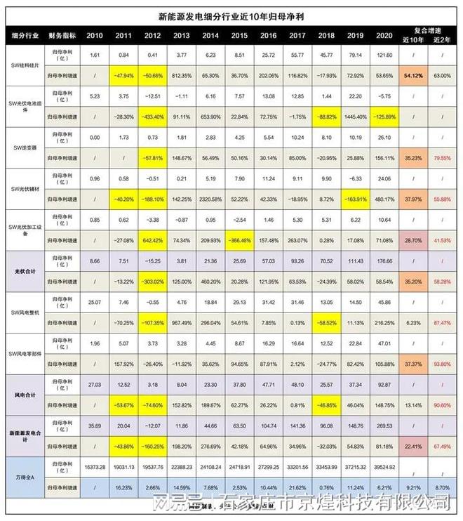 一文带你搞懂新能源发电！值的收藏！京煌科技(图9)