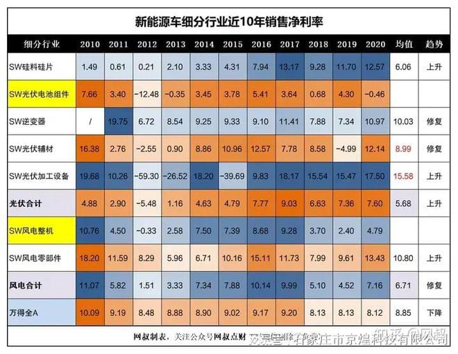 一文带你搞懂新能源发电！值的收藏！京煌科技(图11)