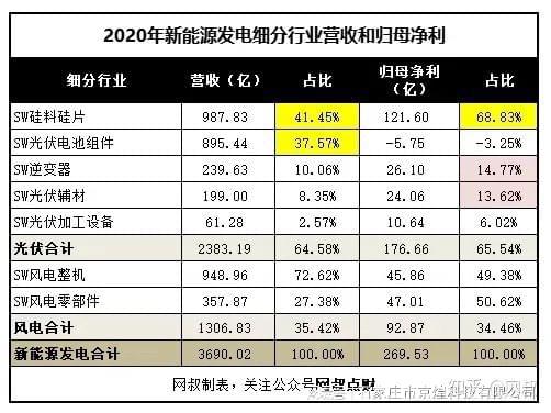 一文带你搞懂新能源发电！值的收藏！京煌科技(图7)