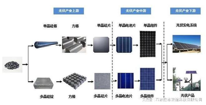 一文带你搞懂新能源发电！值的收藏！京煌科技(图5)