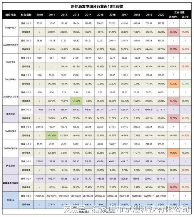 一文带你搞懂新能源发电！值的收藏！京煌科技(图8)