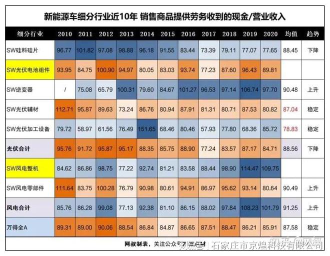 一文带你搞懂新能源发电！值的收藏！京煌科技(图12)