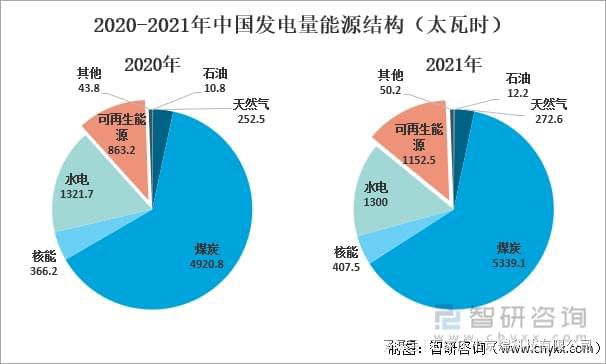 一文带你搞懂新能源发电！值的收藏！京煌科技(图2)