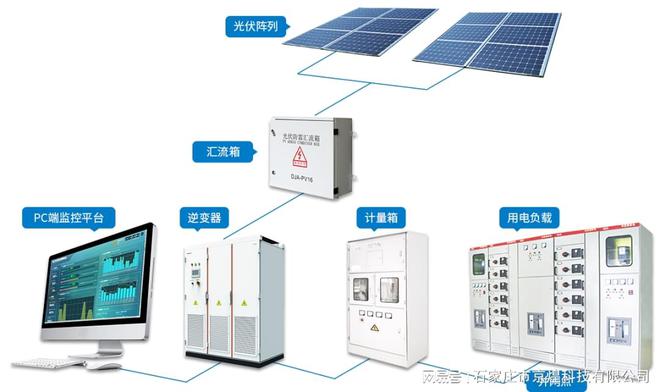 一文带你搞懂新能源发电！值的收藏！京煌科技(图4)