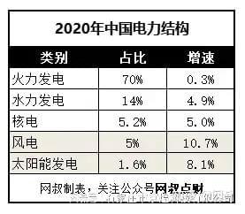 一文带你搞懂新能源发电！值的收藏！京煌科技