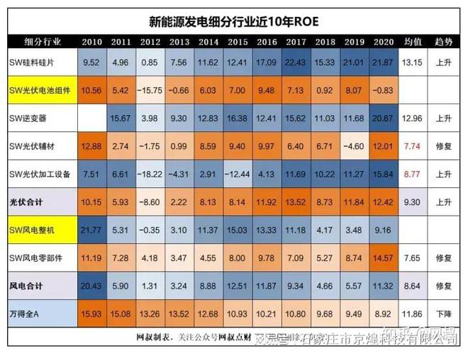 一文带你搞懂新能源发电！值的收藏！京煌科技(图10)