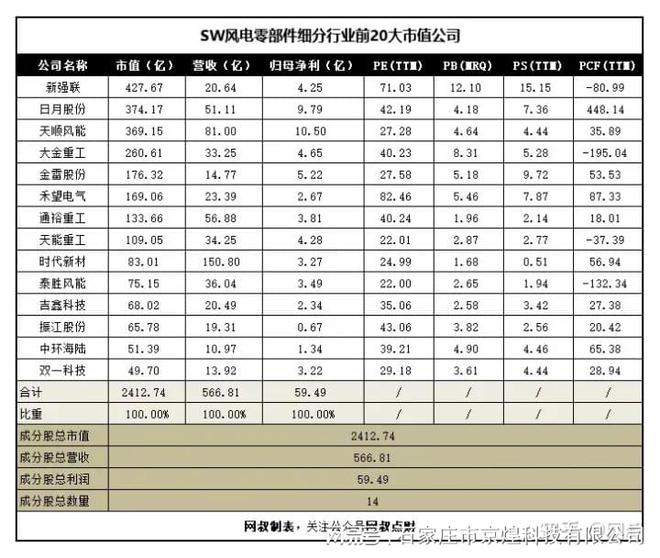 一文带你搞懂新能源发电！值的收藏！京煌科技(图18)