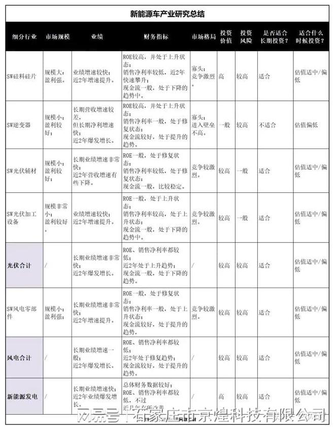 一文带你搞懂新能源发电！值的收藏！京煌科技(图13)