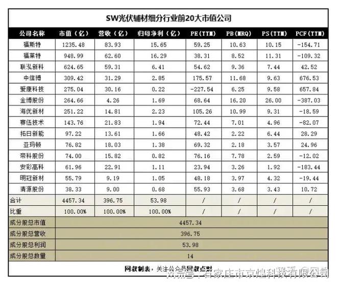 一文带你搞懂新能源发电！值的收藏！京煌科技(图16)