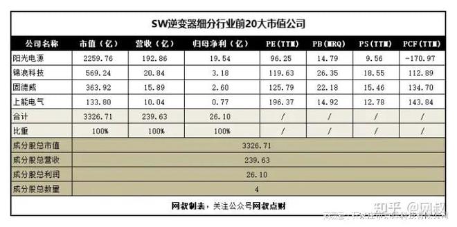 一文带你搞懂新能源发电！值的收藏！京煌科技(图15)