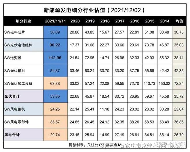 一文带你搞懂新能源发电！值的收藏！京煌科技(图20)