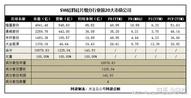 一文带你搞懂新能源发电！值的收藏！京煌科技(图14)