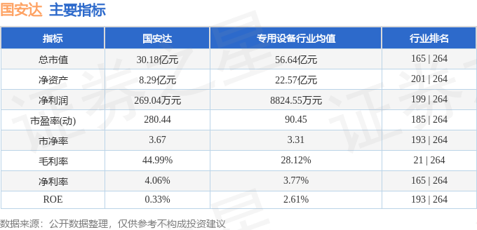 国安达（300902）4月24日主力资金净卖出83118万元(图3)