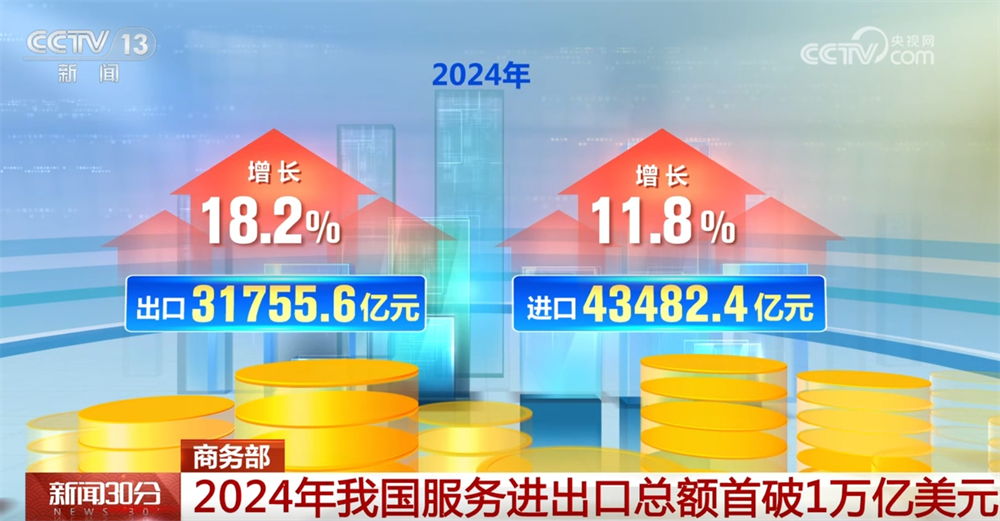 首次突破1万亿美元创新高！数字盘点2024年我国服务贸易“成绩单”(图2)