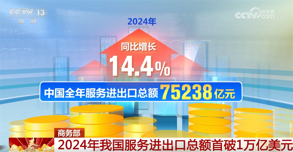首次突破1万亿美元创新高！数字盘点2024年我国服务贸易“成绩单”(图1)