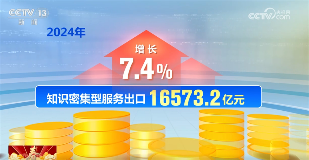 首次突破1万亿美元创新高！数字盘点2024年我国服务贸易“成绩单”(图5)