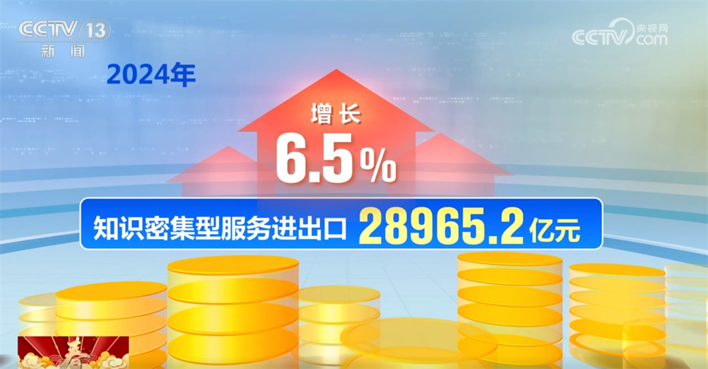 首次突破1万亿美元创新高！数字盘点2024年我国服务贸易“成绩单”(图4)