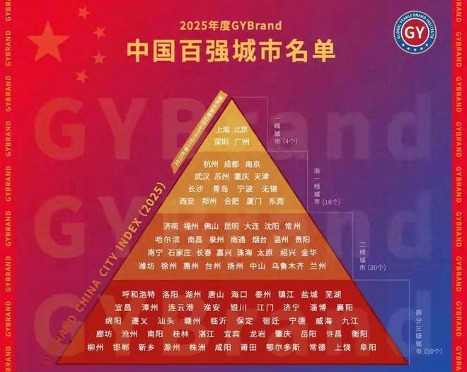 2025年我国16个准一线合肥领先厦门(图1)