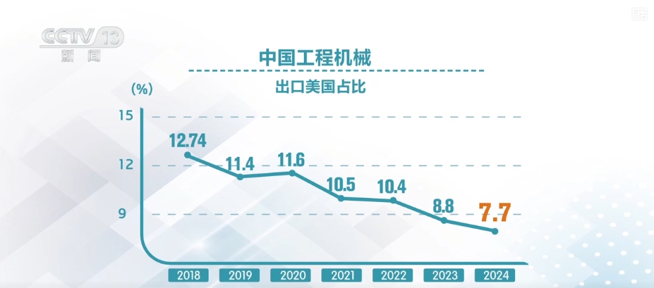 抢购一空！“不确定”里的“确定”和底气中国制造“大块头”依旧海外畅销火爆(图16)