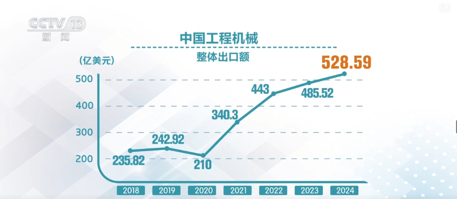 抢购一空！“不确定”里的“确定”和底气中国制造“大块头”依旧海外畅销火爆(图17)
