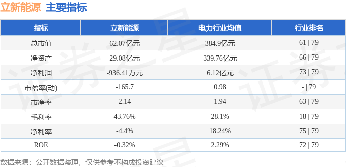 股票行情快报：立新能源（001258）4月30日主力资金净卖出19050万元(图2)