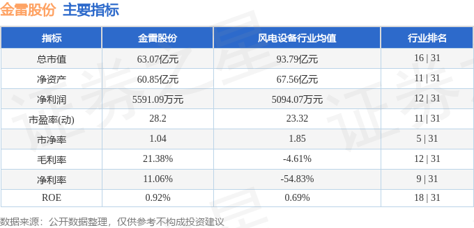 股票行情快报：金雷股份（300443）4月30日主力资金净卖出72005万元(图2)