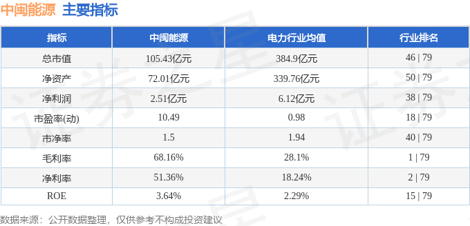 中闽能源（600163）4月30日主力资金净卖出125964万元(图3)
