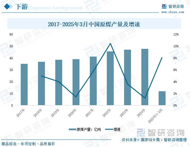 研判2025！中国矿用电机车行业产业链、发展现状、竞争格局及发展趋势分析：环保要求不断提高矿用电机车成为矿山转型的关键力量[图](图5)