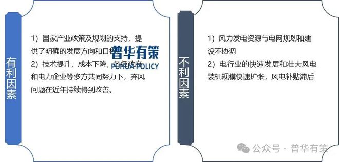 2025-2031年风电行业市场调研及发展趋势预测报告(图3)
